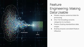 ML Series | Episode 2 | Data Preprocessing Secrets: The 5 Steps Every ML Beginner MUST Know