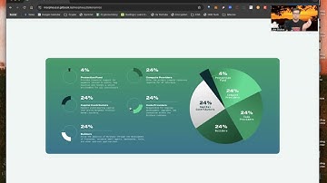 Morpheus Ai GitBook Documentation Overview