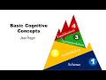 Basic Cognitive Concepts (Schema, Assimilation, Accommodation, Equilibration)