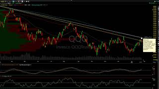 Stock Market Analysis part 1- Dec 26, 2023