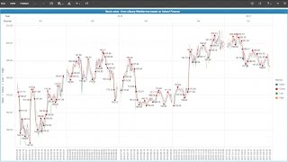 MicroStrategy 2 min #10 - Stock quote from Yahoo Finance