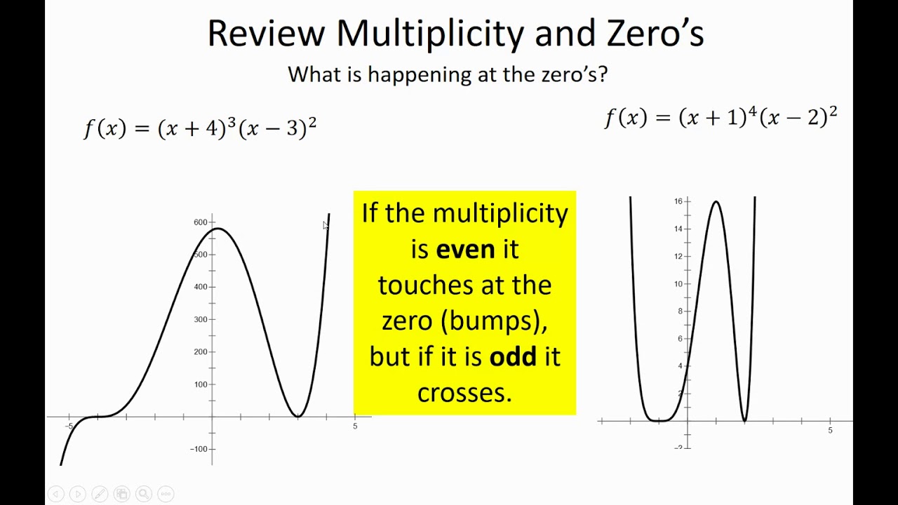 multiplicity-and-end-behavior-activity-wrap-up-youtube