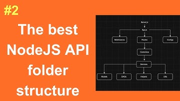 #2 Working flows and Folder Structure for NodeJS & ExpressJS project | Tech With Ryder