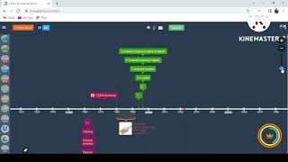 VIDEO TUTORIAL SOBRE TIME GRAPHICS