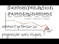 Surcompensation  surentranement  comment optimiser sa progression sans risques 