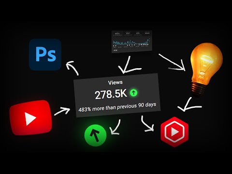 The youtube algorithm,