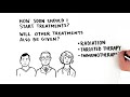 Your Guide To Chemotherapy