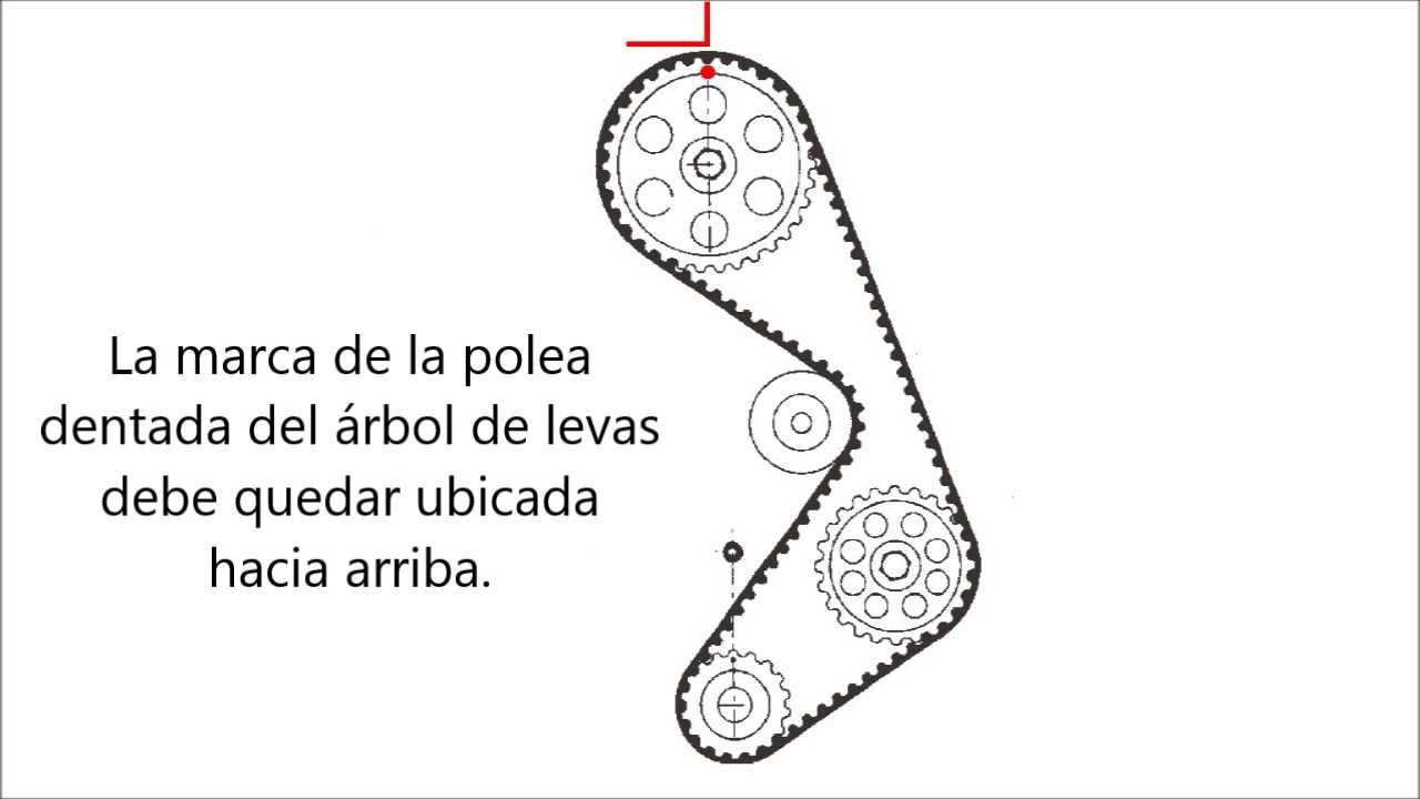 Sistema de sincronización del motor
