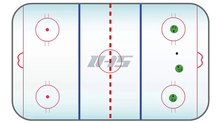 3 player passing series hockey drill
