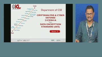 Data Encryption Standard (DES) Algorithm (CO1: Session-5)