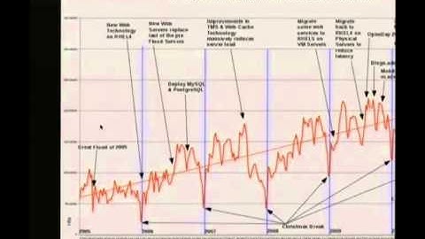[Linux.conf.au 2013] - VMs on VLANs on Bridges On Bonds on many nics