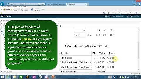 SP22 : Contingency table analysis in SAS - Chi Square for crosstab