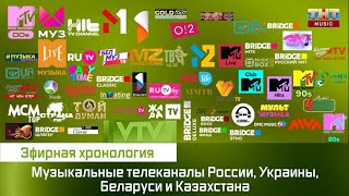 картинка: Эфирная хронология. Музыкальные телеканалы России, Украины, Беларуси и Казахстана