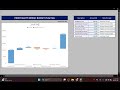 How to use Waterfall chart for business!