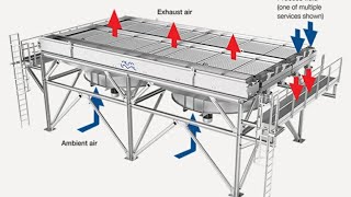 Working Principle Of Finned Tube Heat Exchanger Fin-Fan Heat Exchanger