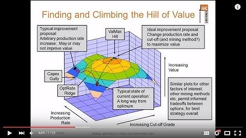 What mining stakeholders want and how miners can deliver it