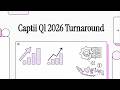 Captii's Unifiedcomms Powers Return To Profitability In Q1 2026