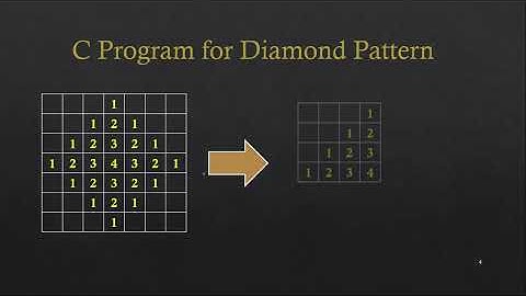 C Program For Diamond Pattern With Star | Number | Alphabets