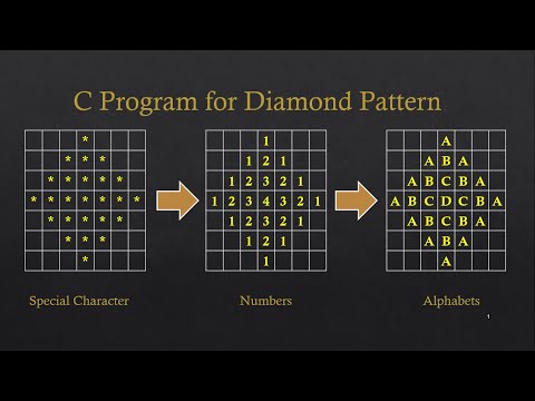 Online C Compiler, C Program to calculate Cube of a Number