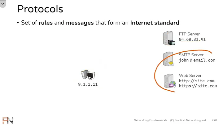 Basic networking  ARP, FTP, SMTP, HTTP, SSL, TLS, HTTPS, DNS, DHCP   Networking Fundamentals   L6