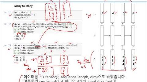 [Lab] 9.  Recurrent Neural Networks (RNN, 순환신경망)