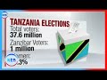Tanzania Gears Up For Wednesday Election As President Samia Hassan Seeks First Full Term