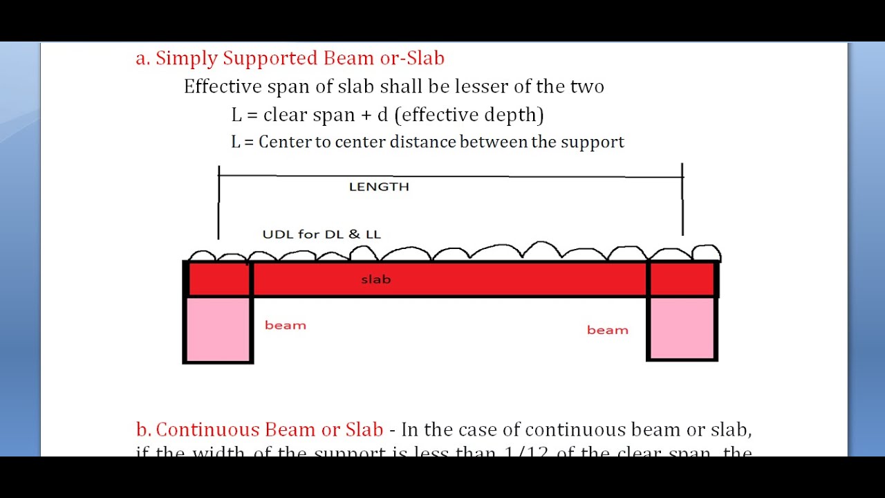42# Effective Span - YouTube