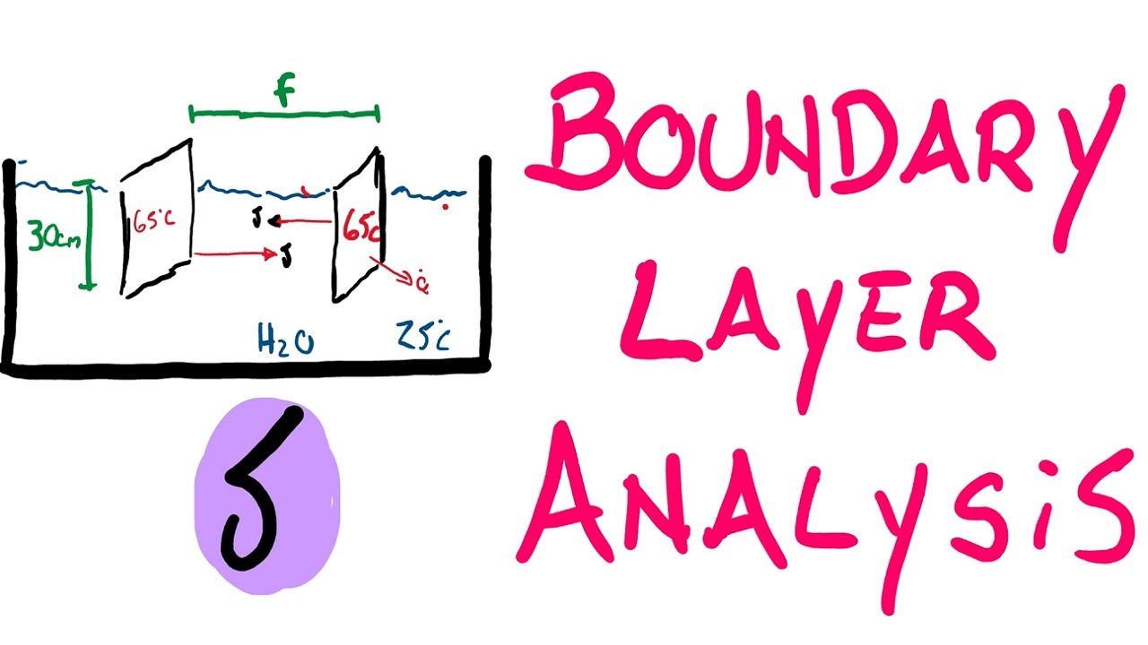 Determine Thermal Boundary Layer - Enclosed VS Non-Enclosed Space Convection - W11Q4