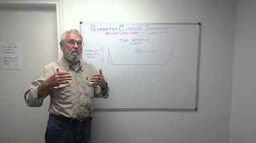 The Bathtub Curve - Presented by Doyle Permenter