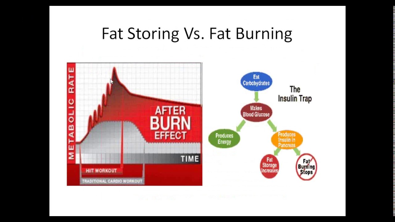 5 Ways To Convert Your Body Into A Fat Burning Machine YouTube