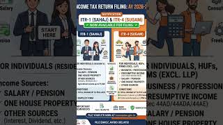 ITR Form available for filing ! ITR -4 &amp; ITR -1 #shorts #@Taxaccountingclasses
