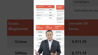 Did You Know How Much A Director Or Specialist In The Education Sector Earns 