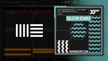 Love Regenerator [Calvin Harris], Riva Starr - Lonely (Edit) ft. Sananda Maitreya (Ableton Remake)
