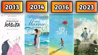 ALL STUDIO GHIBLI  MOVIES (1986-2023)