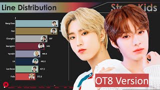 Ot8 Version Stray Kids All Songs Line Distribution From Hellevator To Christmas Evel Skz2021