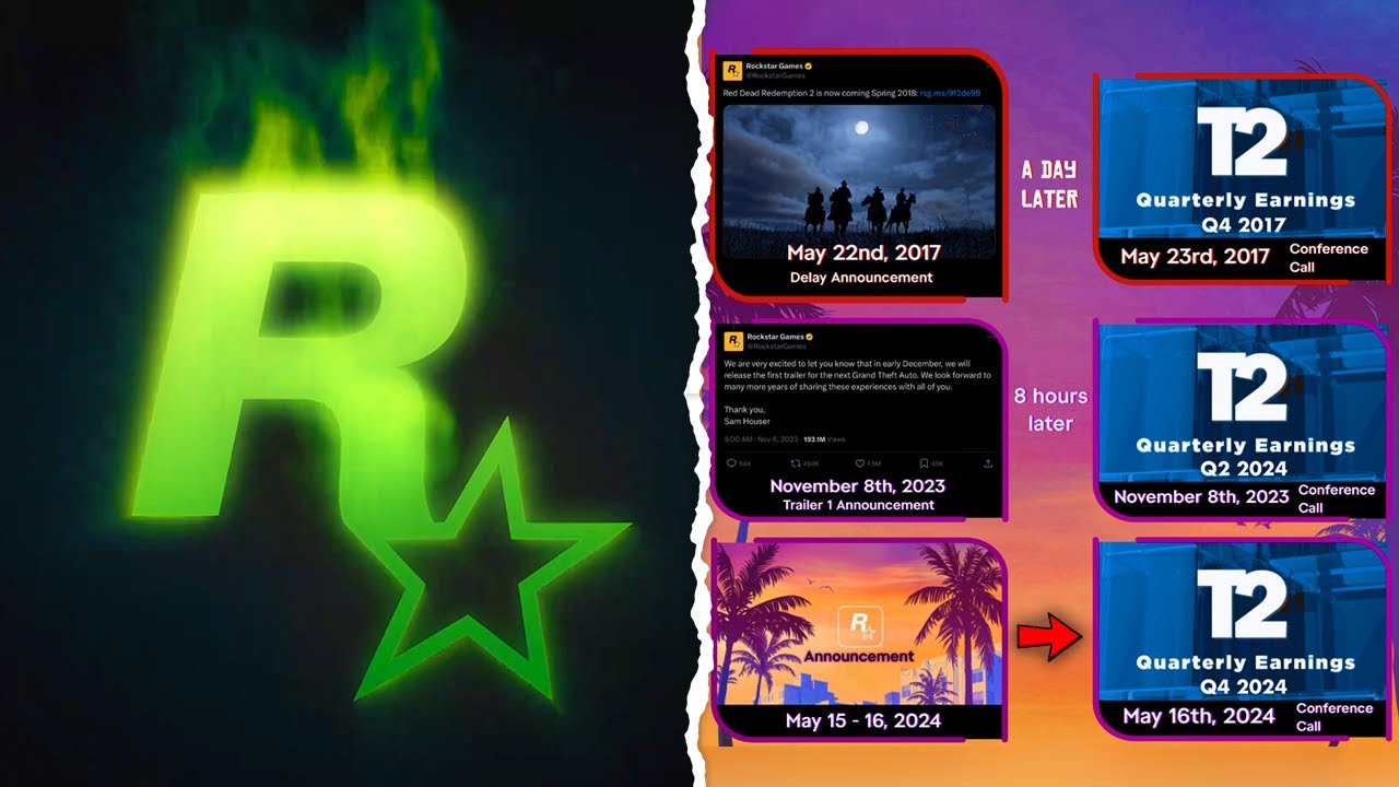 Rockstar Games Gives GTA 6 Fans A HEART ATTACK As Stock Price PLUMMETS