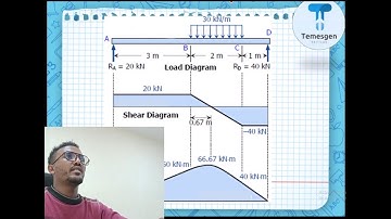 Beam Analysis Tutorial – Shear Force & Bending Moment in SOLIDWORKS Part 4