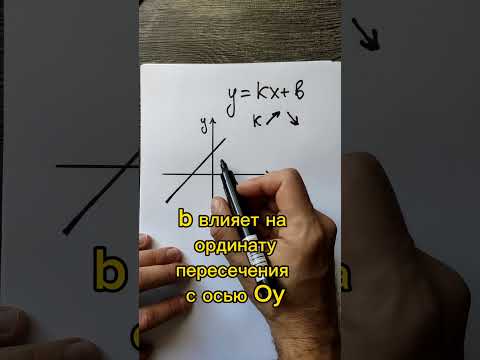 Свойства графика прямой линии #shorts