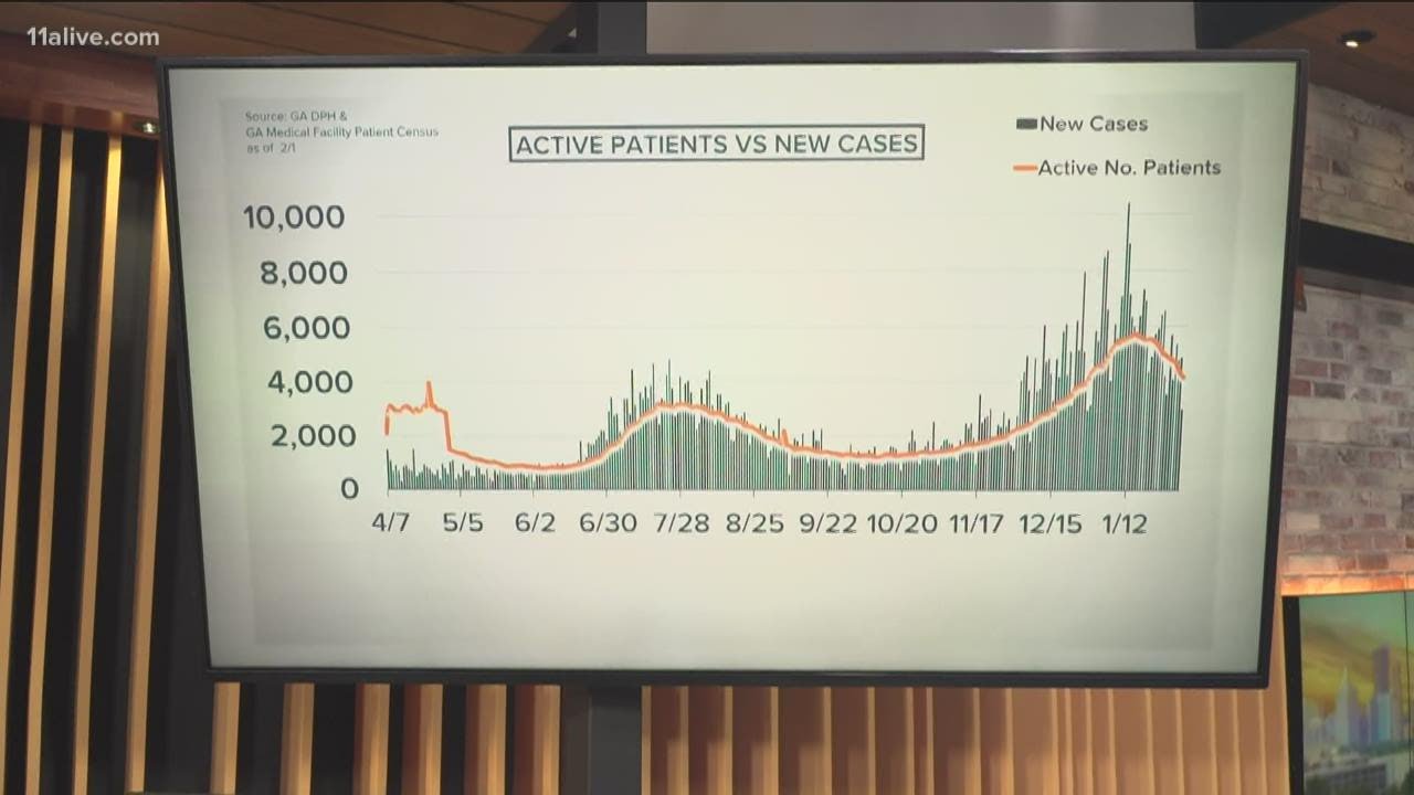 Coronavirus in Georgia | Cases, deaths start to decline after record spike