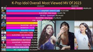 K-Pop Idol Overall Most Viewed MV Of 2023