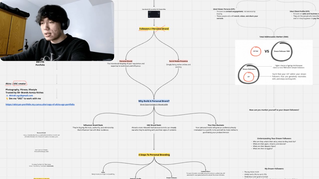 How To Build A Profitable Personal Brand In 2026 - YouTube