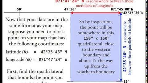 Map Use: Grid Interpolation Template