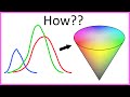 The amazing math behind colors