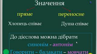 Карта Знань - Дієслово