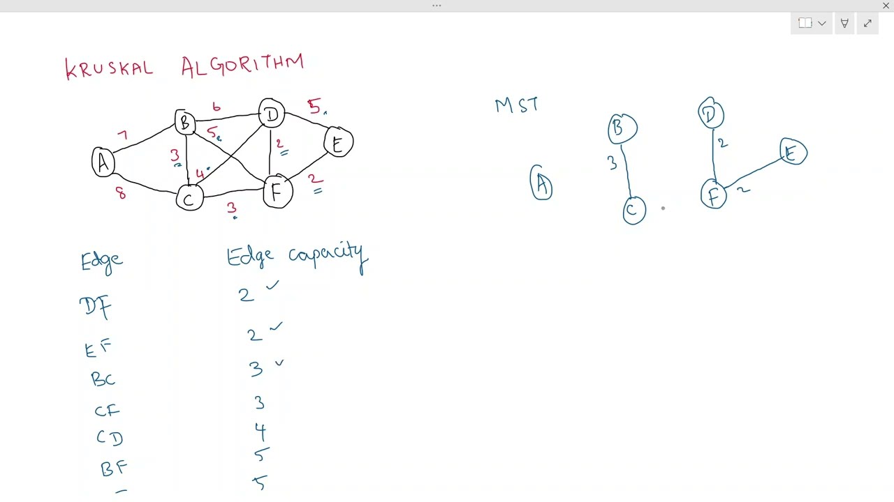 KRUSKAL ALGORITHM to find minimal spanning tree | Tamil