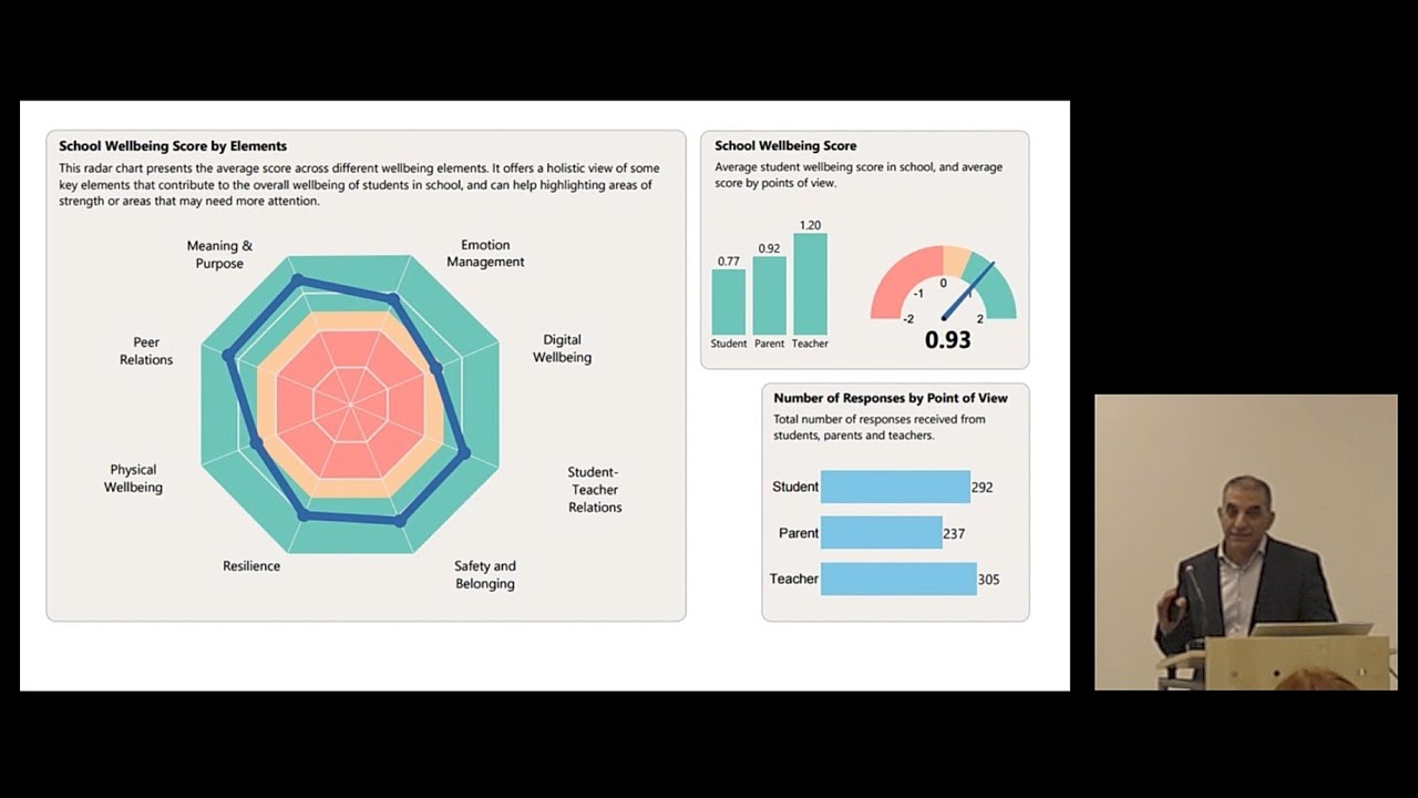 Measuring Wellbeing in Schools - A Case Study from India