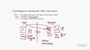 70 412 R2 10 Configure Advanced File Services