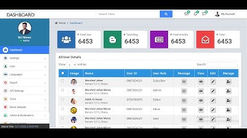 Admin Panle | Bootstrap 4 | Responsive Design