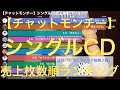 【チャットモンチー】シングルCD売上枚数順ランキング