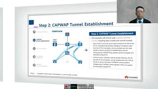 16.3 WLAN Fundamentals   WLAN Working Process Step 1